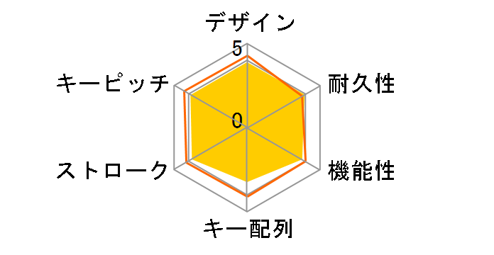 Wireless Touch Keyboard k400 Plus K400pBK [�u���b�N]�̃��[�U�[���r���[