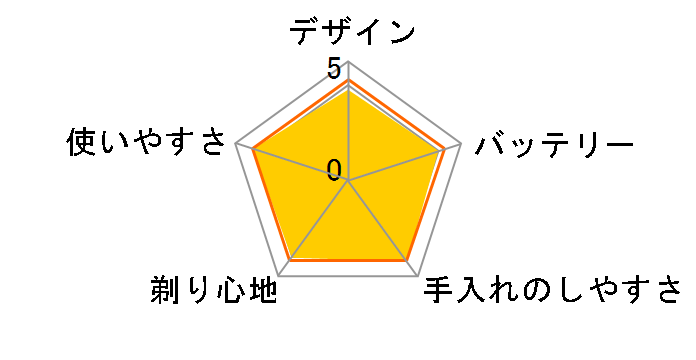 VIDAN IZF-V15�̃��[�U�[���r���[