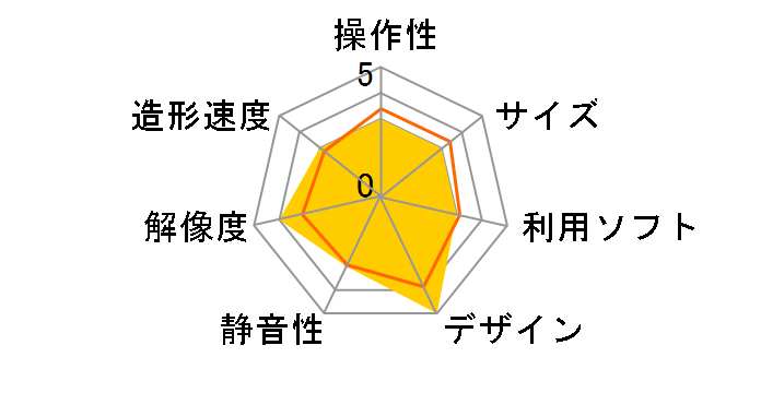 Form 1+�̃��[�U�[���r���[