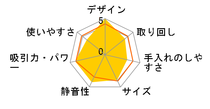 �p���[�u�[�X�g�T�C�N���� (���^�n�C�p���[�^�C�v) CV-SC500(N) [�f�B�[�v�V�����p��]�̃��[�U�[���r���[