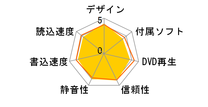 EX-BD01W [�p�[���z���C�g]�̃��[�U�[���r���[