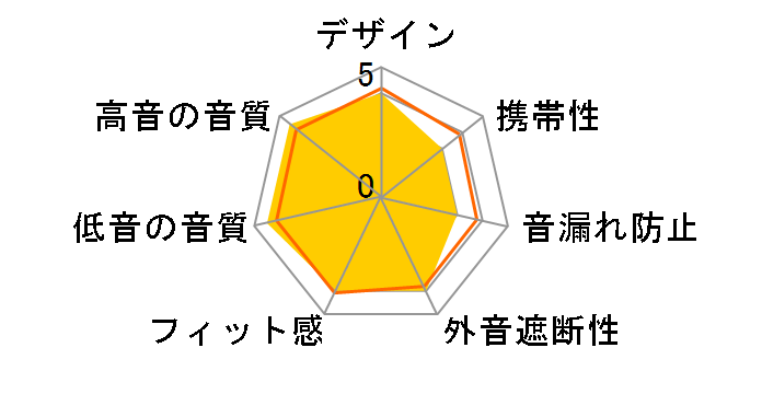 REFLECT MINI [���b�h]�̃��[�U�[���r���[