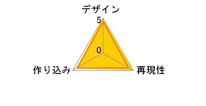 �A�C�h���}�X�^�[ ��������̃��[�U�[���r���[