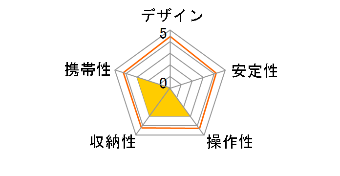 DN-11091�̃��[�U�[���r���[