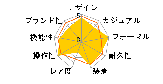 �J���� �f�C�f�C�g WAR201E.BA0723�̃��[�U�[���r���[