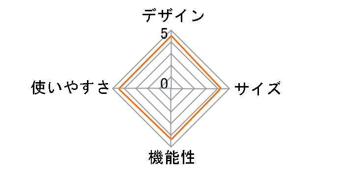 �v���O�����d���E�H�[�J�[5015 EXW5015�̃��[�U�[���r���[