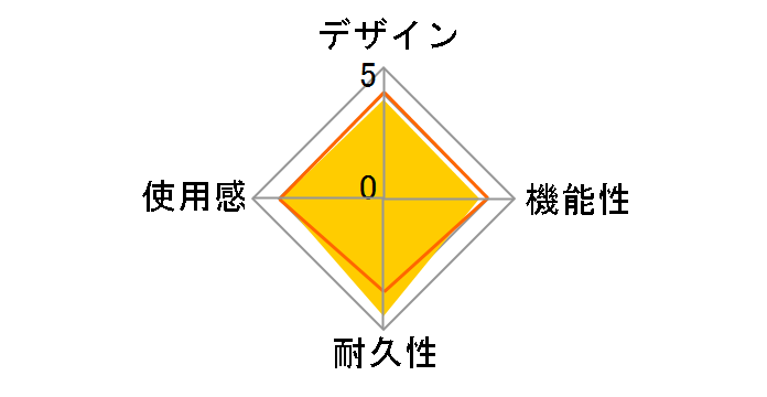 Driving Force Shifter LPST-14900�̃��[�U�[���r���[