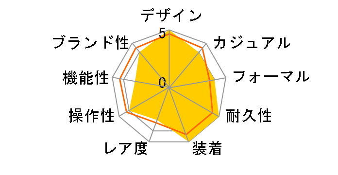 �^���W�F���g 33 123�̃��[�U�[���r���[