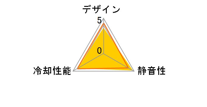 NF-S12A PWM�̃��[�U�[���r���[