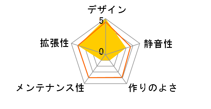 SST-CS01B-HS [�u���b�N]�̃��[�U�[���r���[