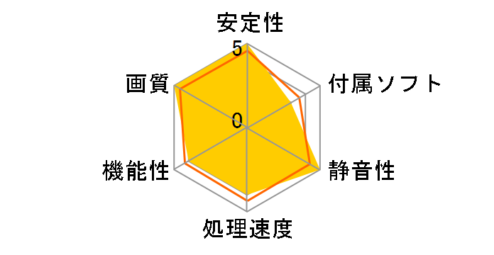 GV-R737WF2OC-2GD [PCIExp 2GB]�̃��[�U�[���r���[