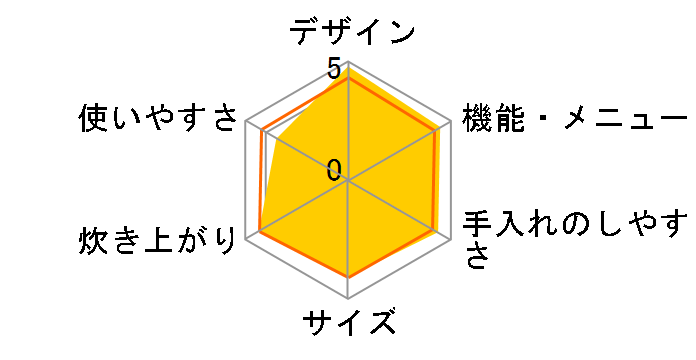 �������� JPB-G181-WA [�N�[���z���C�g]�̃��[�U�[���r���[