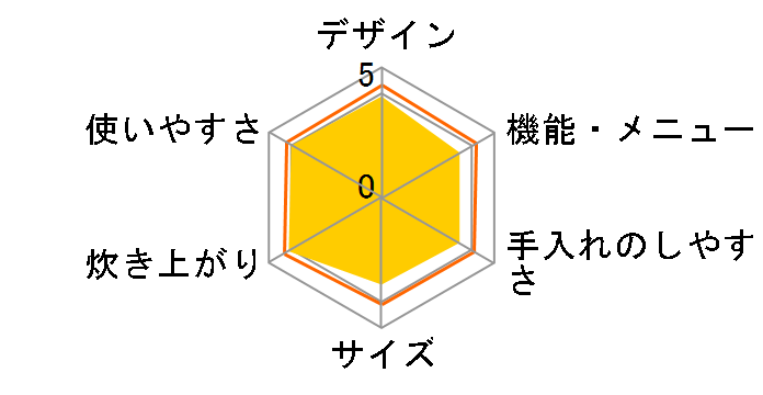 �������� JPB-H101-KU [�A�[�o���u���b�N]�̃��[�U�[���r���[