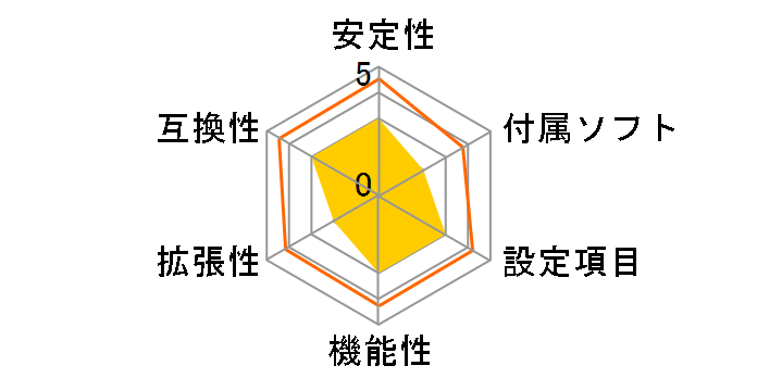 A68HM-P33 V2�̃��[�U�[���r���[