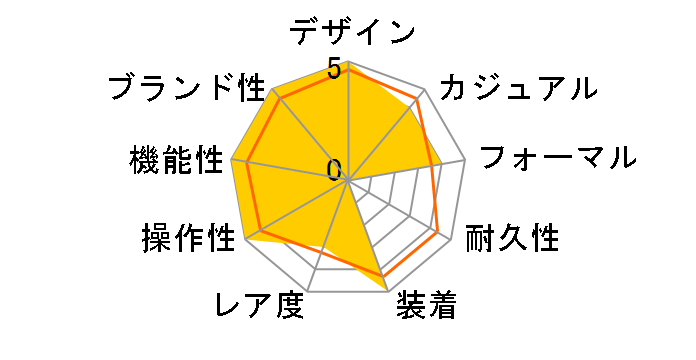 �N���V�} MOA10215�̃��[�U�[���r���[