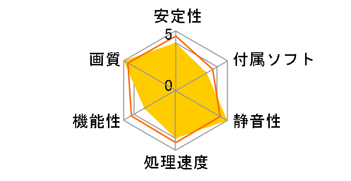 PowerColor R7 360 2GB GDDR5 AXR7 360 2GBD5-DHE/OC [PCIExp 2GB]�̃��[�U�[���r���[