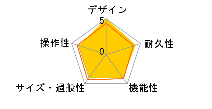 DSL5C�̃��[�U�[���r���[