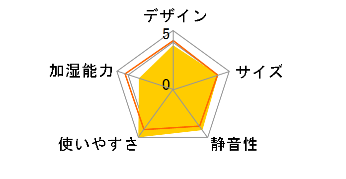 HM4.0-JP�̃��[�U�[���r���[