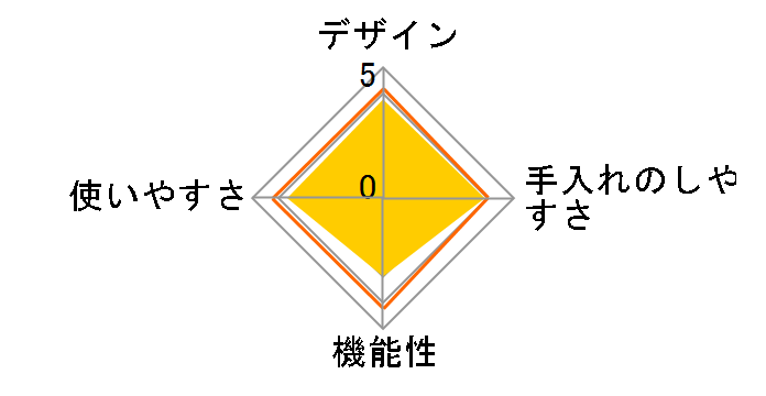 �}���`�N�b�J�[ Cook4me CY7011JP�̃��[�U�[���r���[