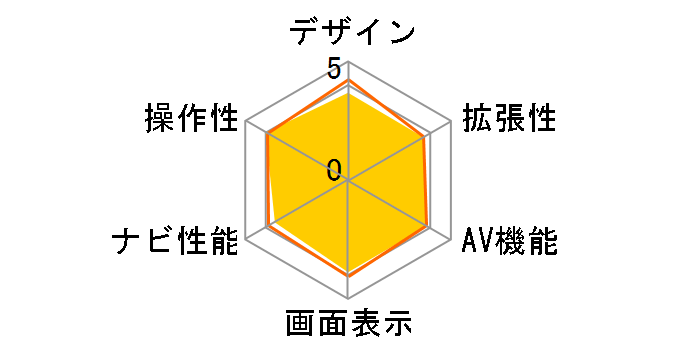 �C�G�� YPF7510�̃��[�U�[���r���[