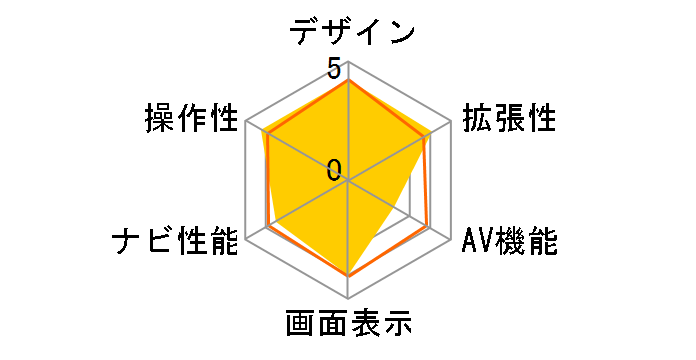 �C�G�� YPB7410�̃��[�U�[���r���[