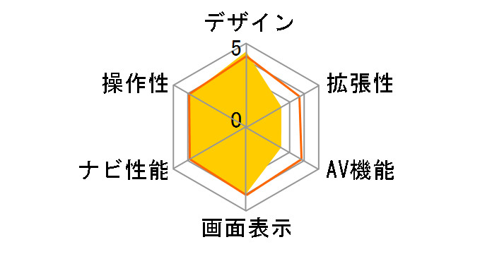 MOGGY YPB741�̃��[�U�[���r���[