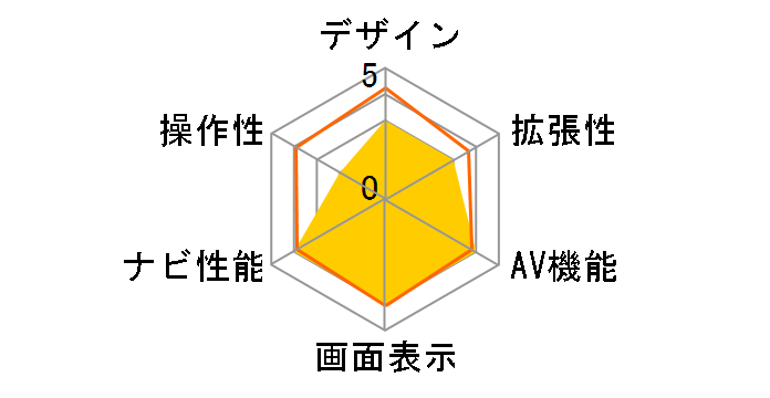 MOGGY YPB731�̃��[�U�[���r���[