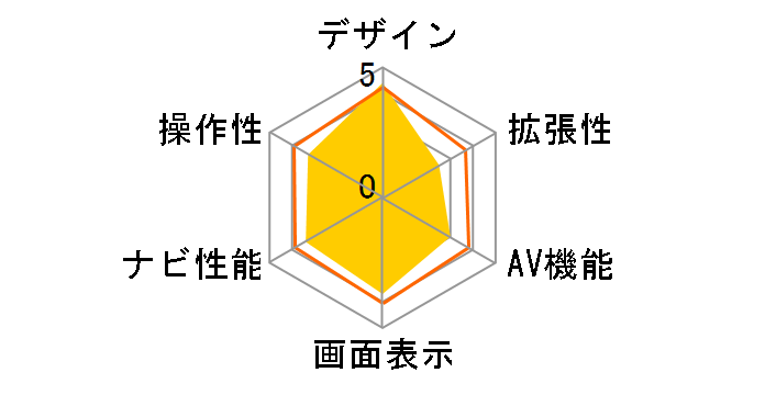 MOGGY YPB551�̃��[�U�[���r���[