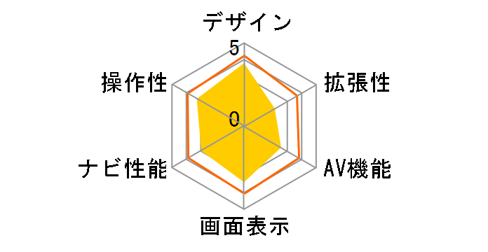 MOGGY YPL521�̃��[�U�[���r���[