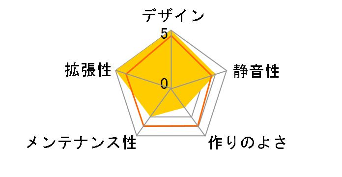 MIDGARD III�̃��[�U�[���r���[