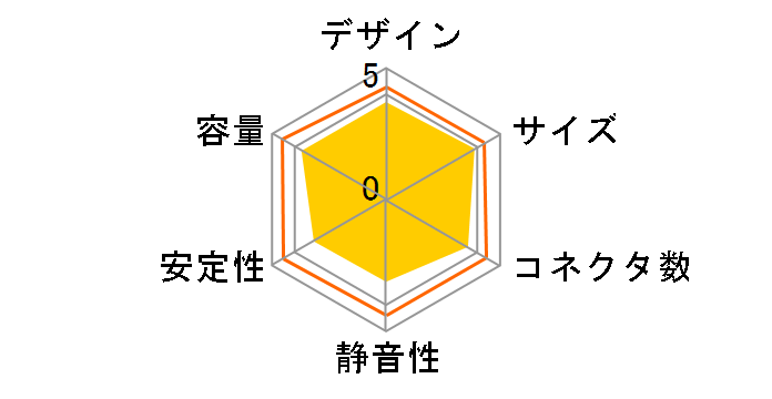 KRPW-GT700W/90+�̃��[�U�[���r���[