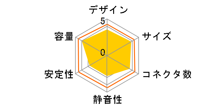 KRPW-GT600W/90+�̃��[�U�[���r���[