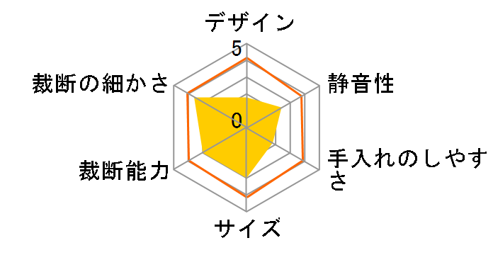 GSH60AFX�̃��[�U�[���r���[