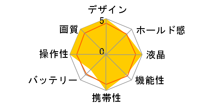 GR II ���̌���Z�b�g�̃��[�U�[���r���[