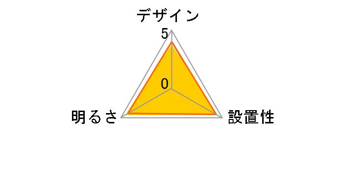 HH-PA0630D�̃��[�U�[���r���[