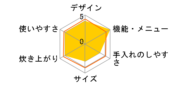 W���ǂ萆�� SR-WSX185S-K [���[�W���u���b�N]�̃��[�U�[���r���[