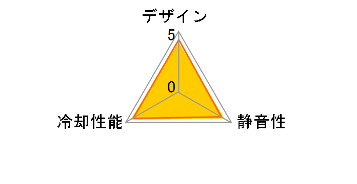 F8-S15PWM�̃��[�U�[���r���[