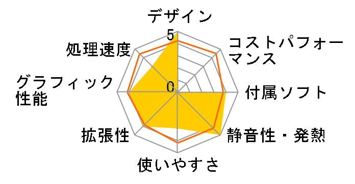 Predator AG3605-N76F/G�̃��[�U�[���r���[