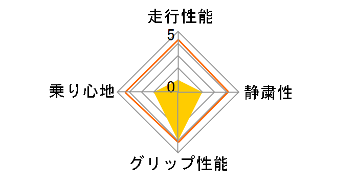 ice GUARD 5 PLUS 215/50R17 91Q�̃��[�U�[���r���[