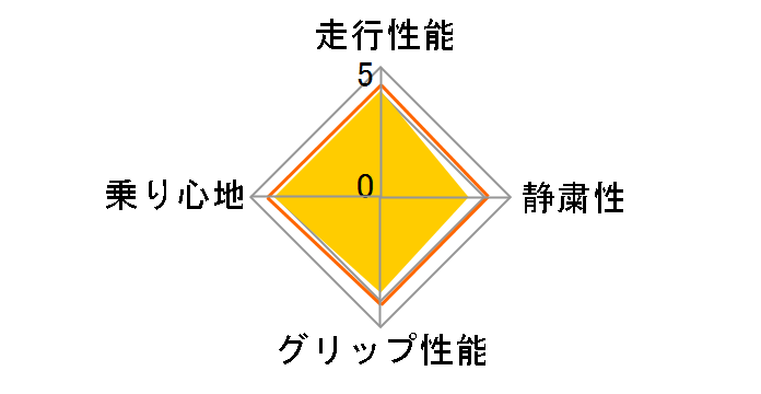 ice GUARD 5 PLUS 155/65R14 75Q�̃��[�U�[���r���[