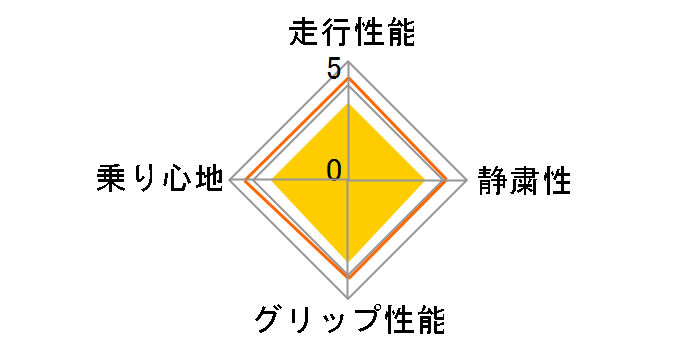 ice GUARD 5 PLUS 175/65R14 82Q�̃��[�U�[���r���[