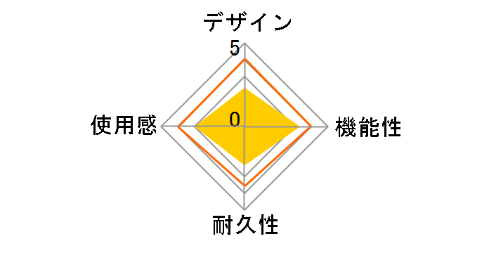 ���g���t���[�N CY-RF-A�̃��[�U�[���r���[