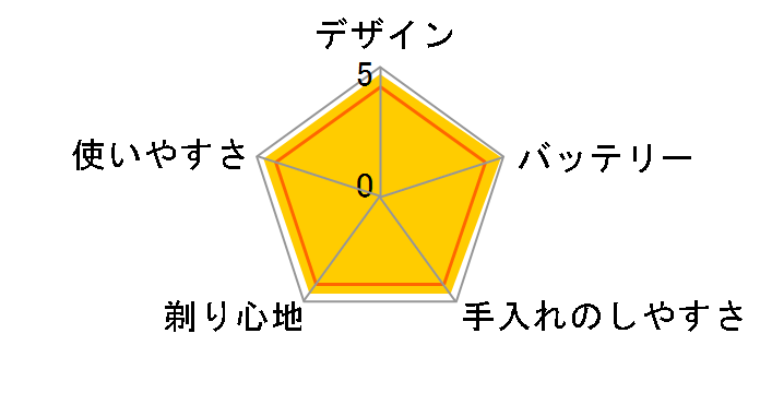 �u���E�� �V���[�Y3 3030s�̃��[�U�[���r���[