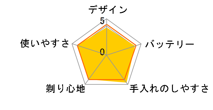 �u���E�� �V���[�Y3 3050cc-G�̃��[�U�[���r���[