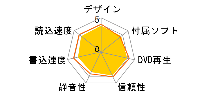 SDRW-08D2S-U LITE/WHT/ [�z���C�g]�̃��[�U�[���r���[