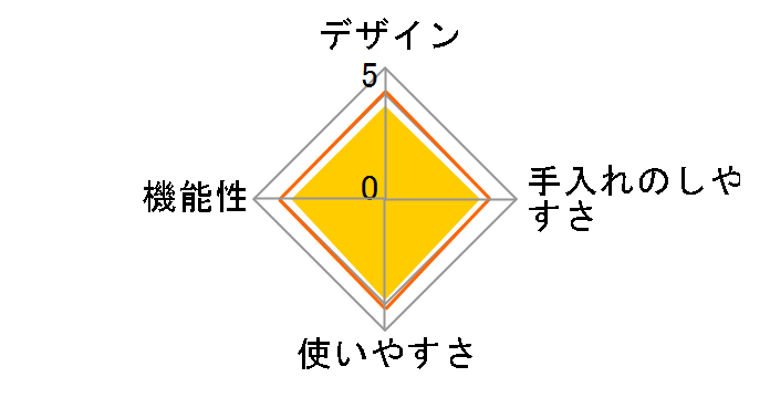 �d���_�C�������h�V���[�v�i�[ DS-38�̃��[�U�[���r���[