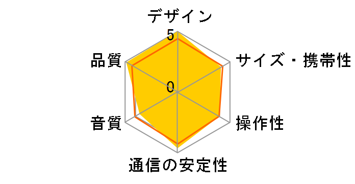 BSP60�̃��[�U�[���r���[