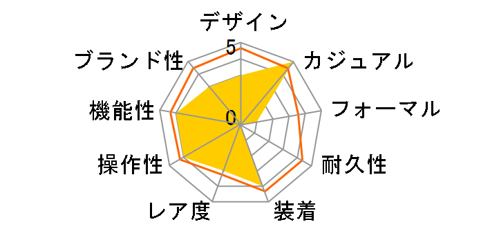 SM14118-PGBK�̃��[�U�[���r���[