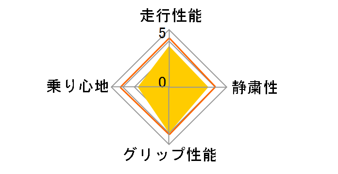 TRANPATH mpZ 165/60R15 77H�̃��[�U�[���r���[