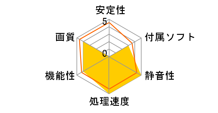 STRIX-R7370-DC2OC-4GD5-GAMING [PCIExp 4GB]�̃��[�U�[���r���[